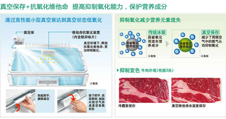 产品特性