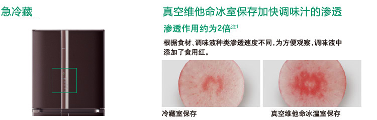 产品特性
