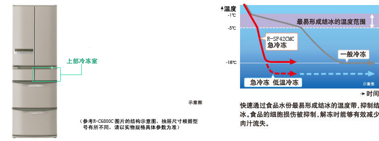 产品特性