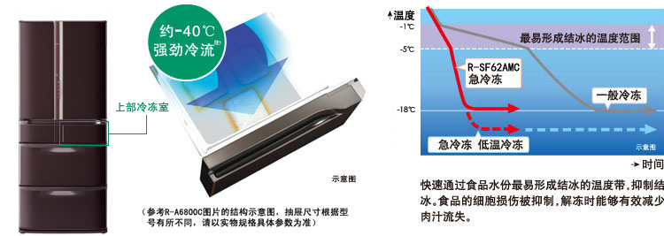 产品特性
