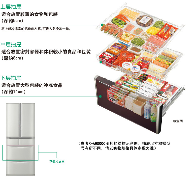 产品特性