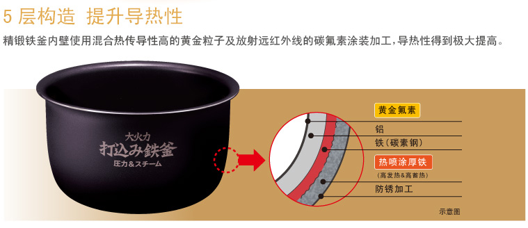 产品特性