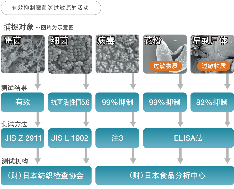 产品特性