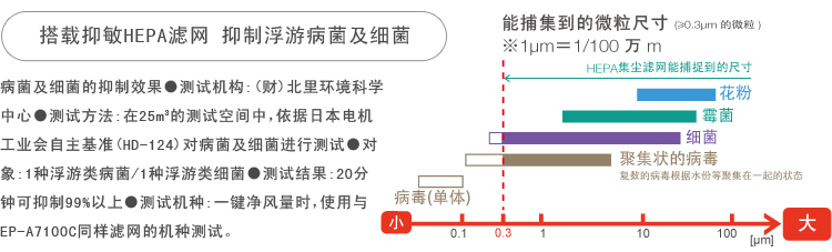 产品特性