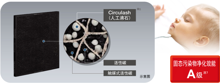 产品特性