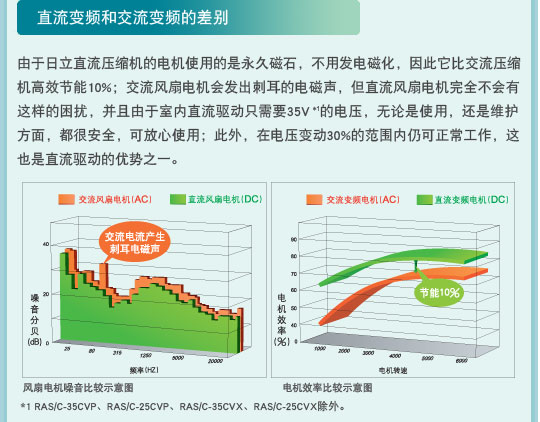 产品特性