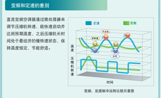 产品特性