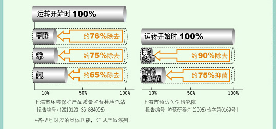 产品特性