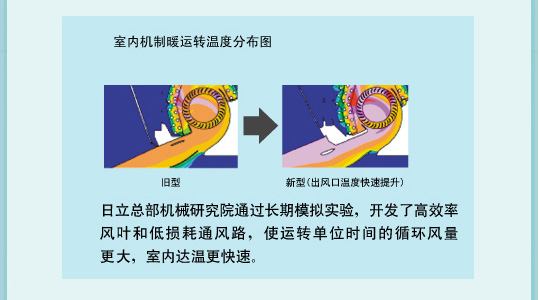 产品特性