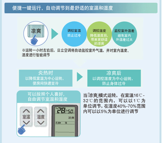 产品特性