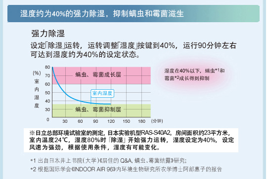 产品特性