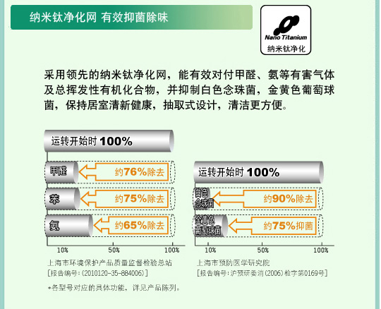 产品特性