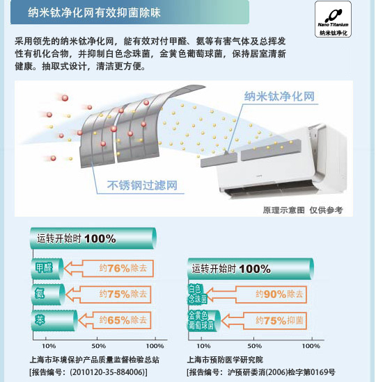 产品特性