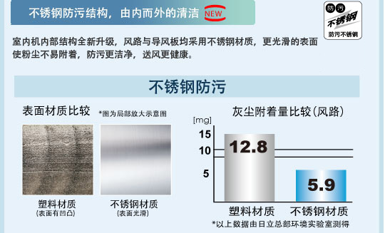 产品特性