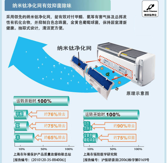 产品特性