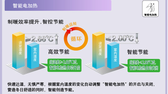 产品特性