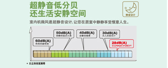 产品特性