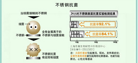 产品特性