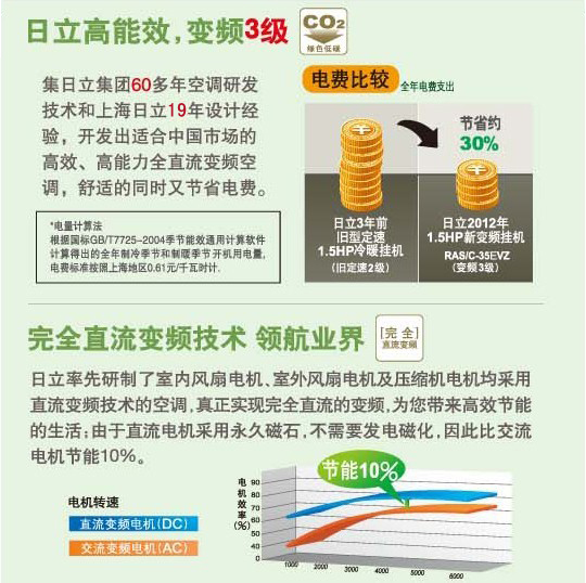 产品特性