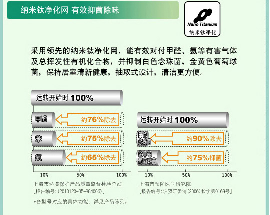 产品特性