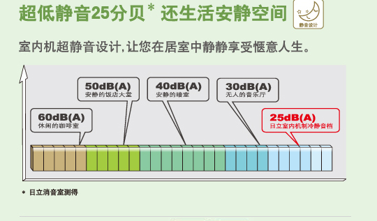 产品特性