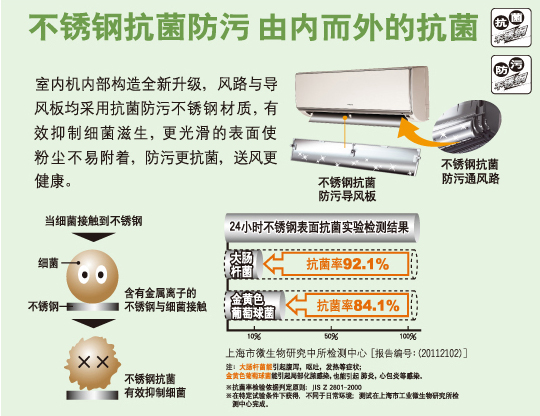 产品特性