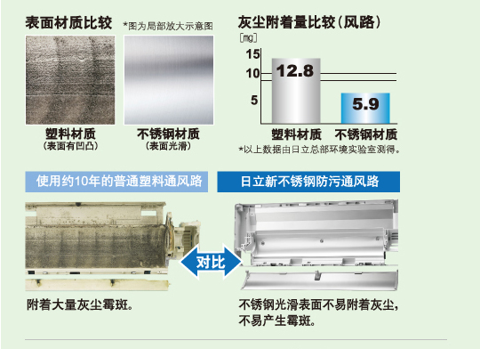产品特性