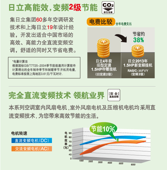 产品特性