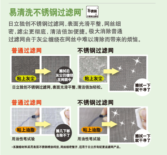 产品特性
