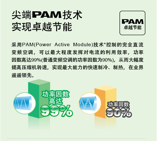 产品特性