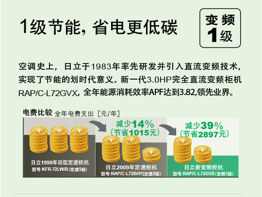 产品特性