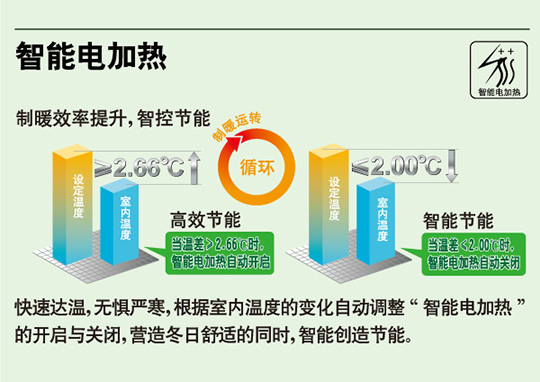 产品特性