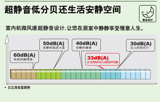 产品特性