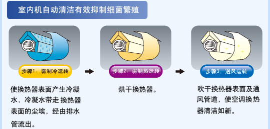 产品特性