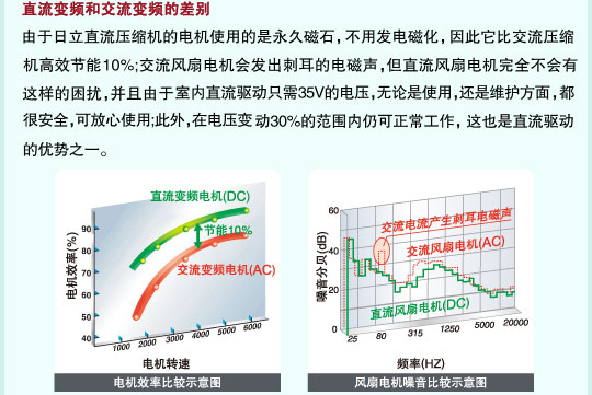 产品特性