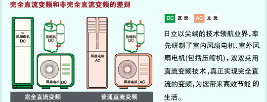 产品特性