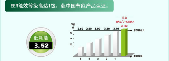 产品特性