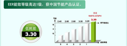 产品特性