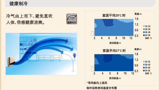 产品特性