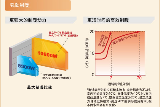 产品特性