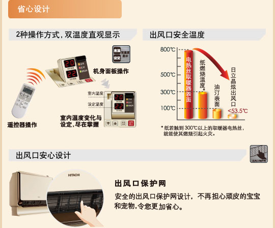 产品特性