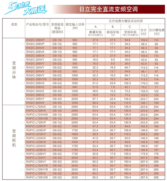 日立完全直流变频空调