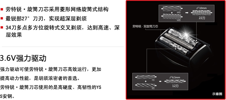 产品特性