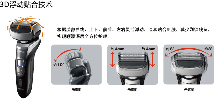 产品特性