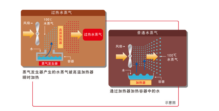 产品特性