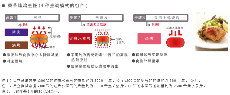 产品特性