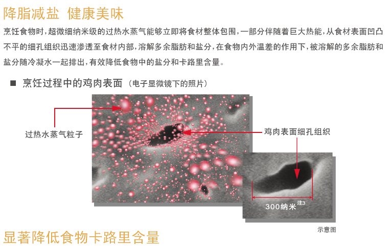 产品特性