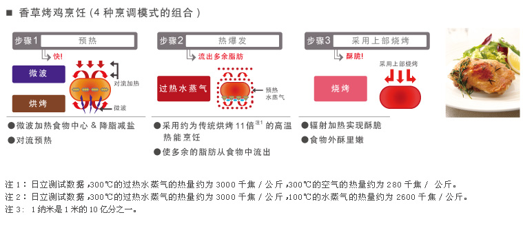 产品特性