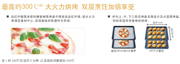 产品特性