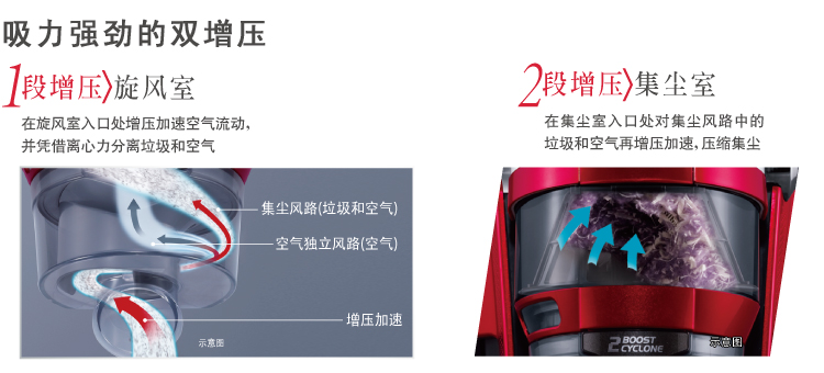 产品特性